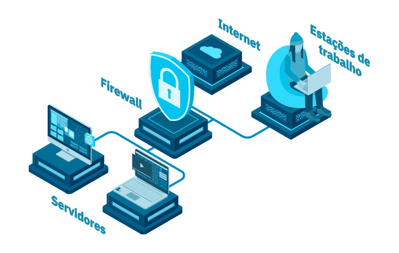 O que e Firewall