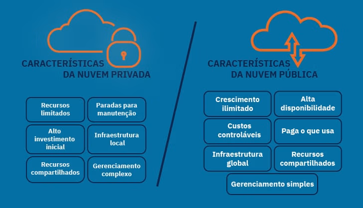 infograficos-caracteristicas-nuvem-privada-nuvem-pública