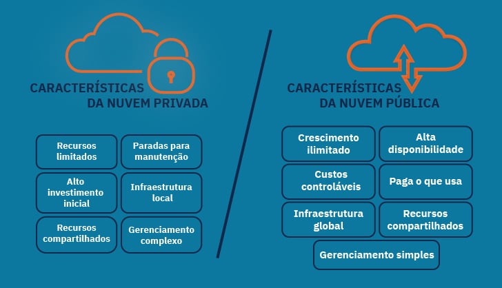 infograficos-caracteristicas-nuvem-privada-nuvem-pública