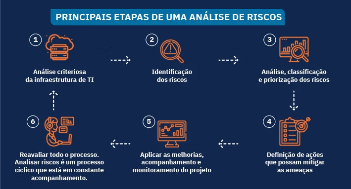 como-fazer-analise-risco