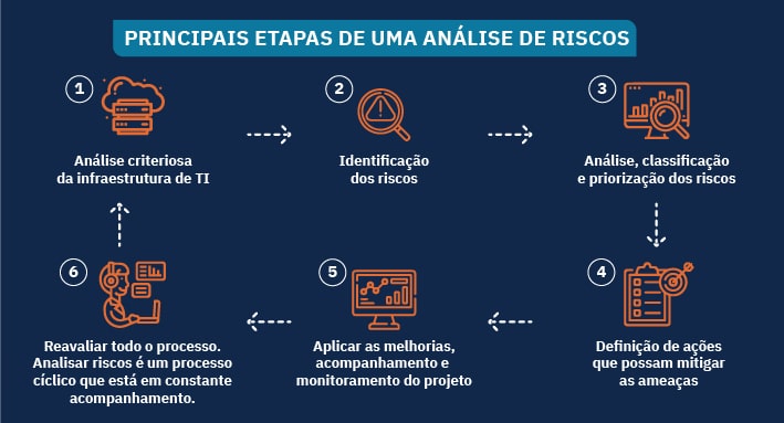 como-fazer-analise-risco