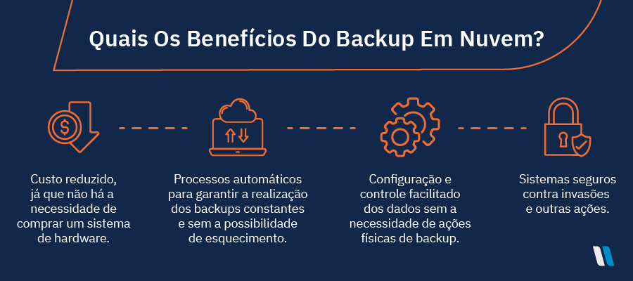 beneficios-backup-em-nuvem