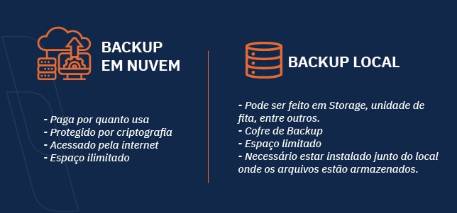 como-funciona-backup