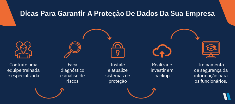 protecao-de-dados