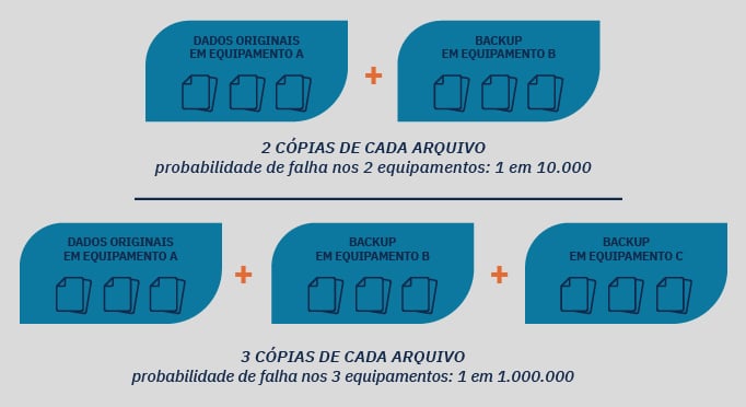 infografico-backup-3-2-1