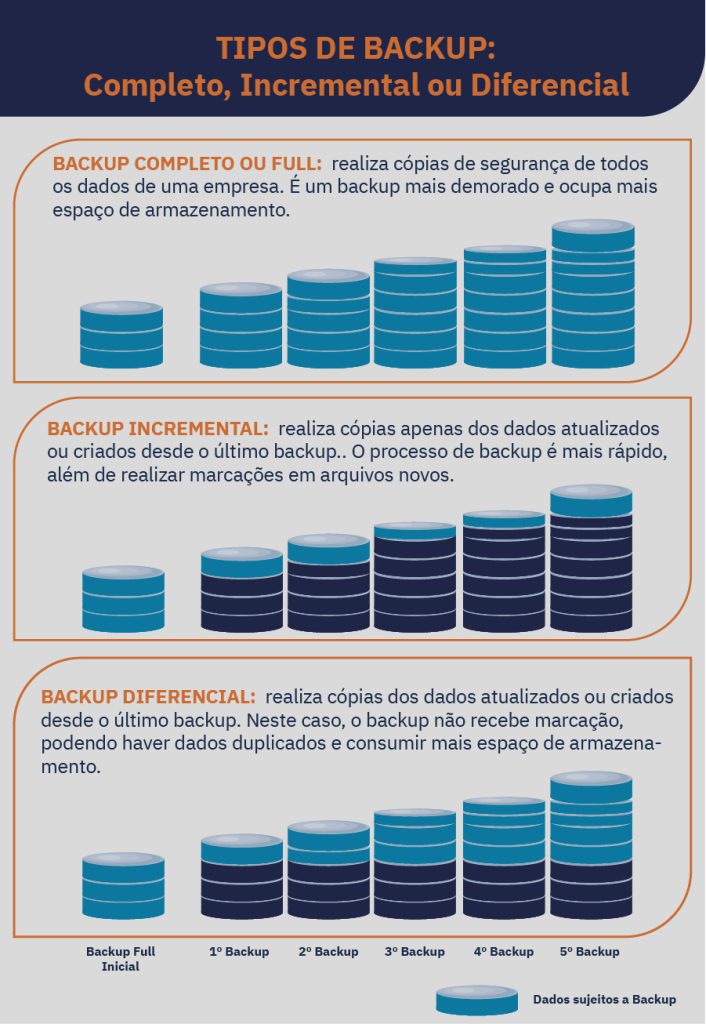 estrategias-de-backup-infografico