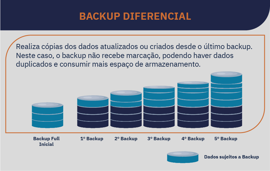 backup-diferencial