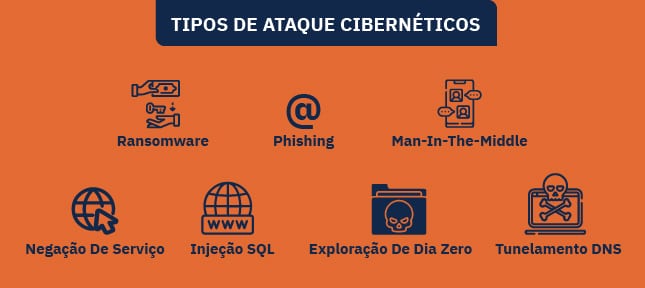 tipos-ataques-ciberneticos