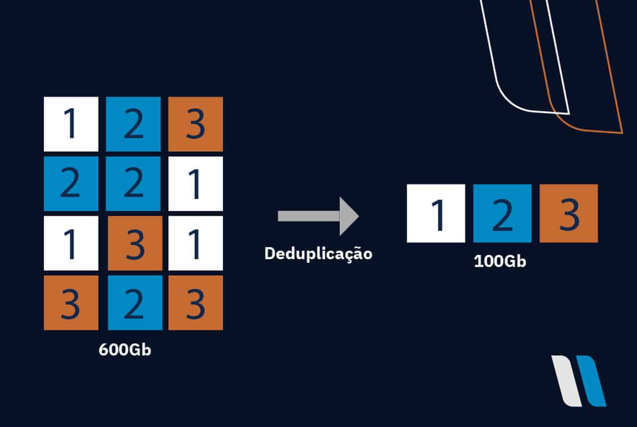 Deduplicação