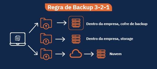 infografico-backup-3-2-1