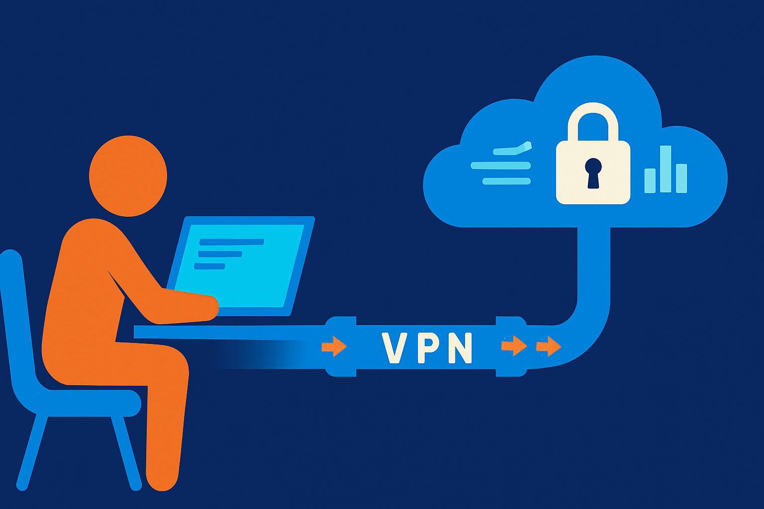 Funcionamento da VPN